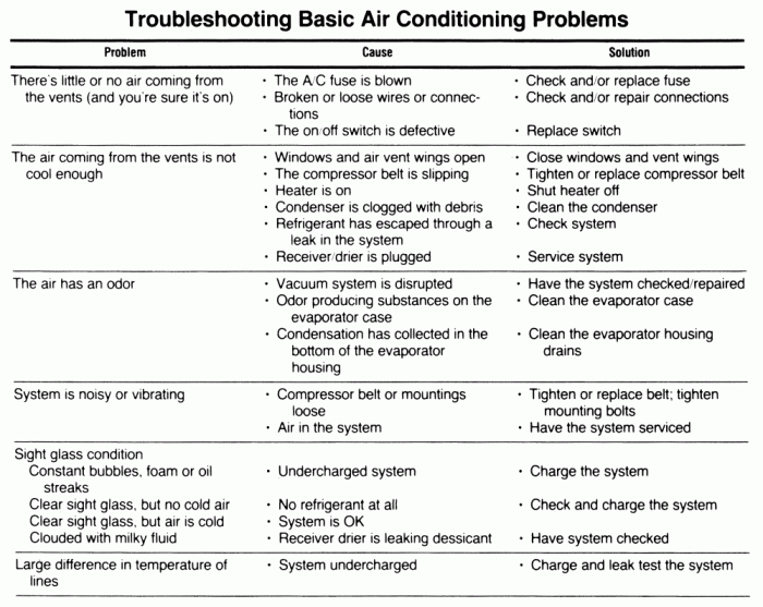 Car Ac Troubleshooting Flowchart at Jill Farris blog Car Ac Troubleshooting Flowchart at Jill Farris blog
