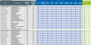 Best health insurance plans for you