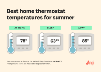 What is the Best Air Conditioner Temperature for Sleeping? - Best ...