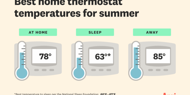 What is the Best Air Conditioner Temperature for Sleeping? - Best ...