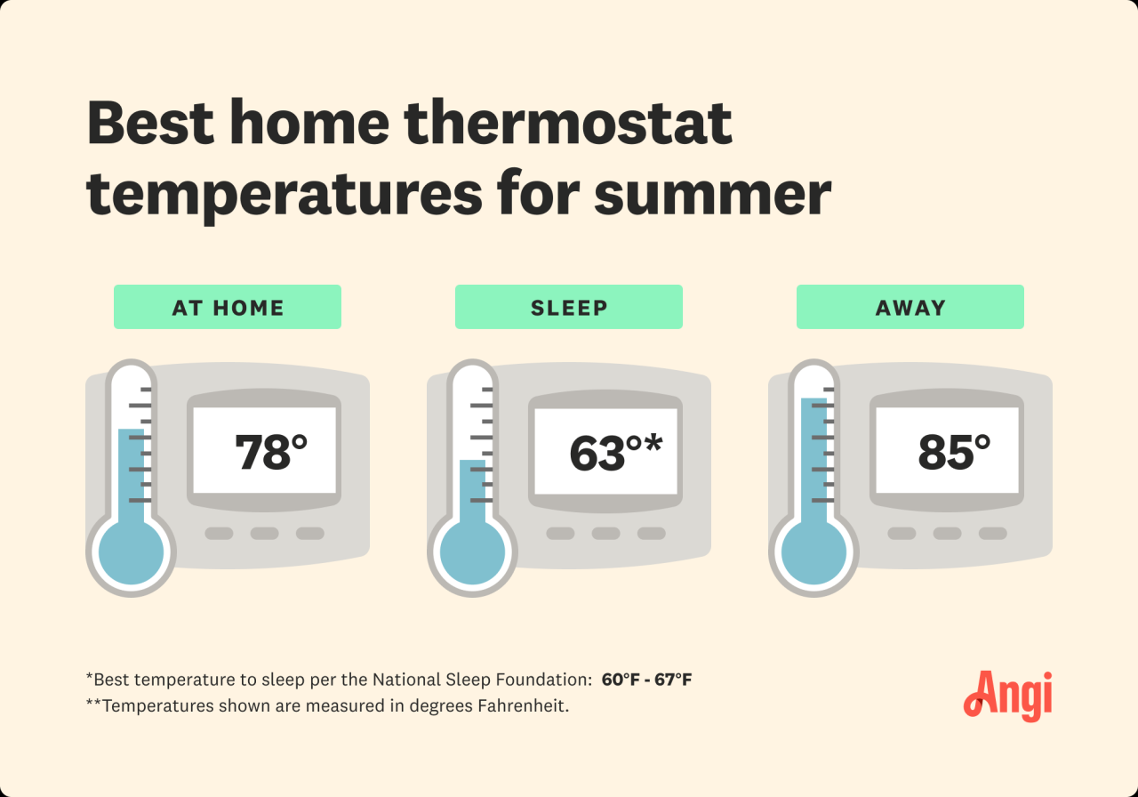What is the Best Air Conditioner Temperature for Sleeping? - Best .<div class=