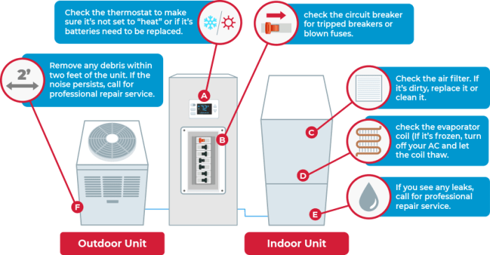 How To Troubleshoot AC Problems? (9 Most Common Issues) How To Troubleshoot AC Problems? (9 Most Common Issues)