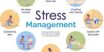 Navigating Life’s Challenges: Effective Stress Management Strategies ...